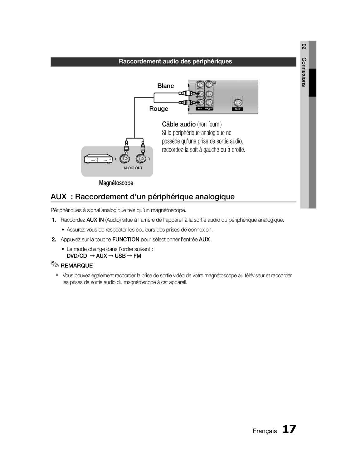 Samsung HT-E330/XE, HT-E330/EN AUX Raccordement dun périphérique analogique, Magnétoscope, Câble audio non fourni, Blanc 