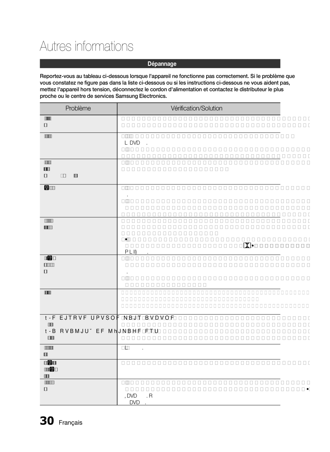 Samsung HT-E330/EN, HT-E330/ZF, HT-E330/XE manual Autres informations, Problème Vérification/Solution, Dépannage 