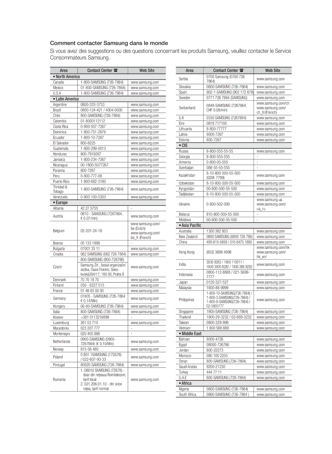 Samsung HT-E330/XE, HT-E330/EN, HT-E330/ZF manual Area Contact Center  Web Site, ` Europe 