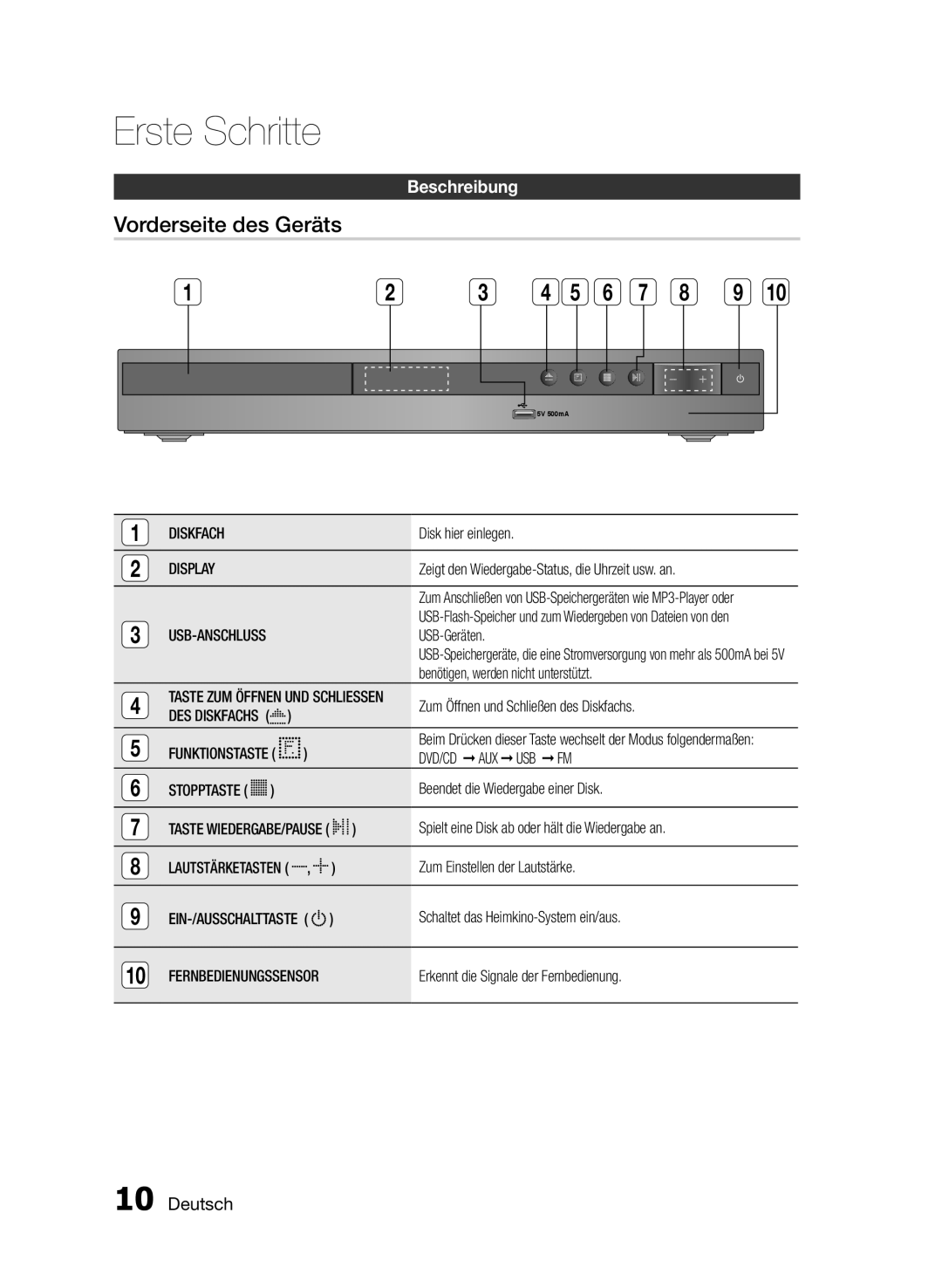 Samsung HT-E330/ZF, HT-E330/EN, HT-E330/XE manual Vorderseite des Geräts, Beschreibung, Diskfach 