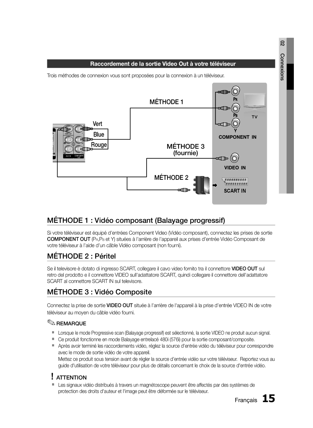 Samsung HT-E330/EN Méthode 1 Vidéo composant Balayage progressif, Méthode 2 Péritel, Méthode 3 Vidéo Composite, Fournie 