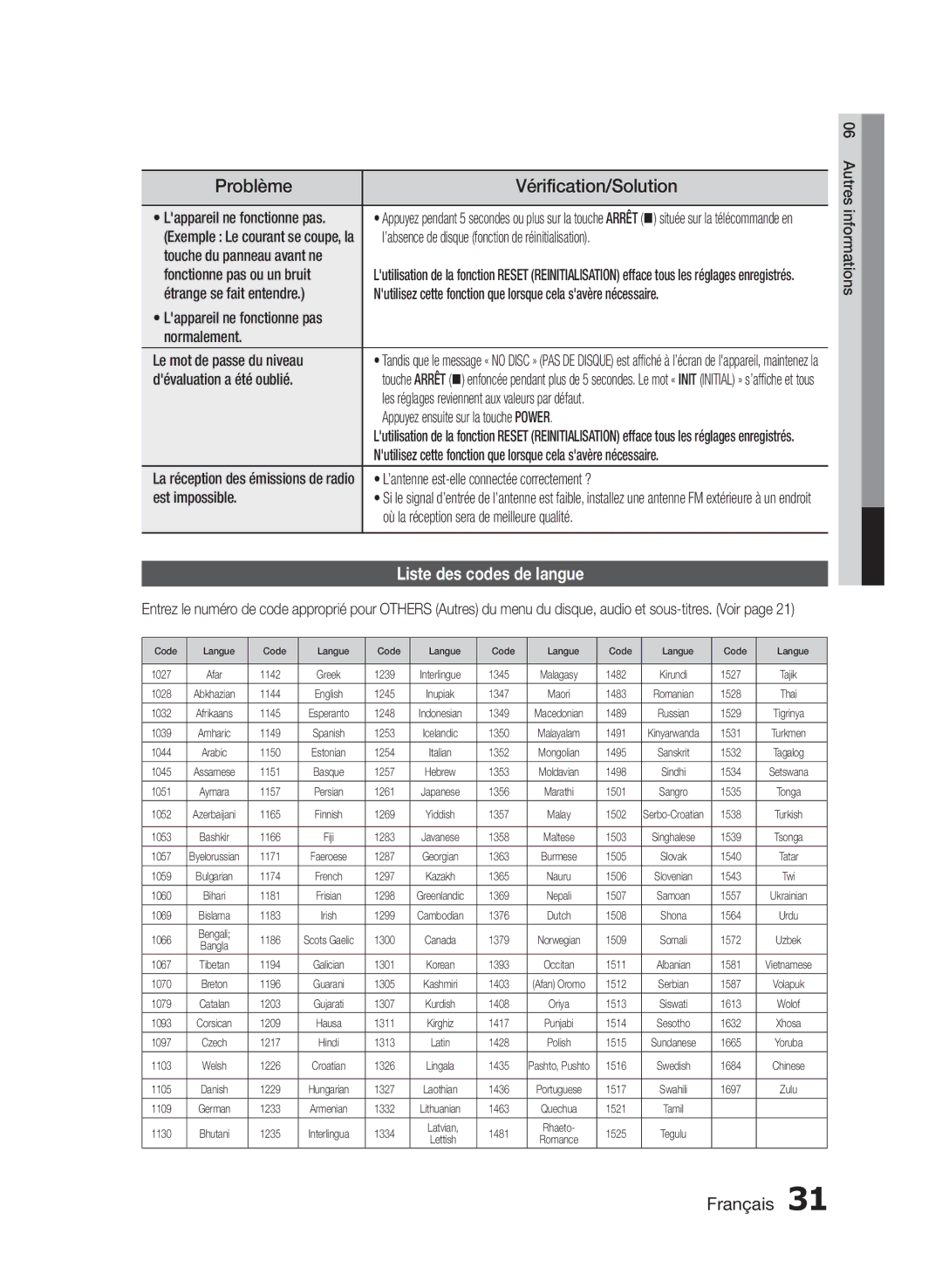 Samsung HT-E330/EN manual Problème, Vérification/Solution, Liste des codes de langue 