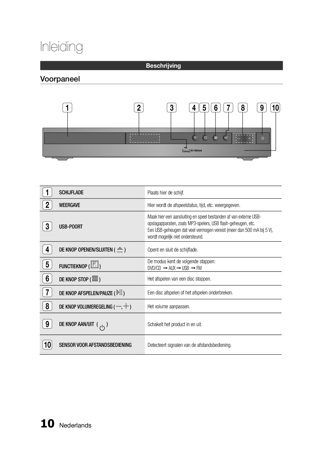 Samsung HT-E330/EN manual Voorpaneel, Beschrijving 