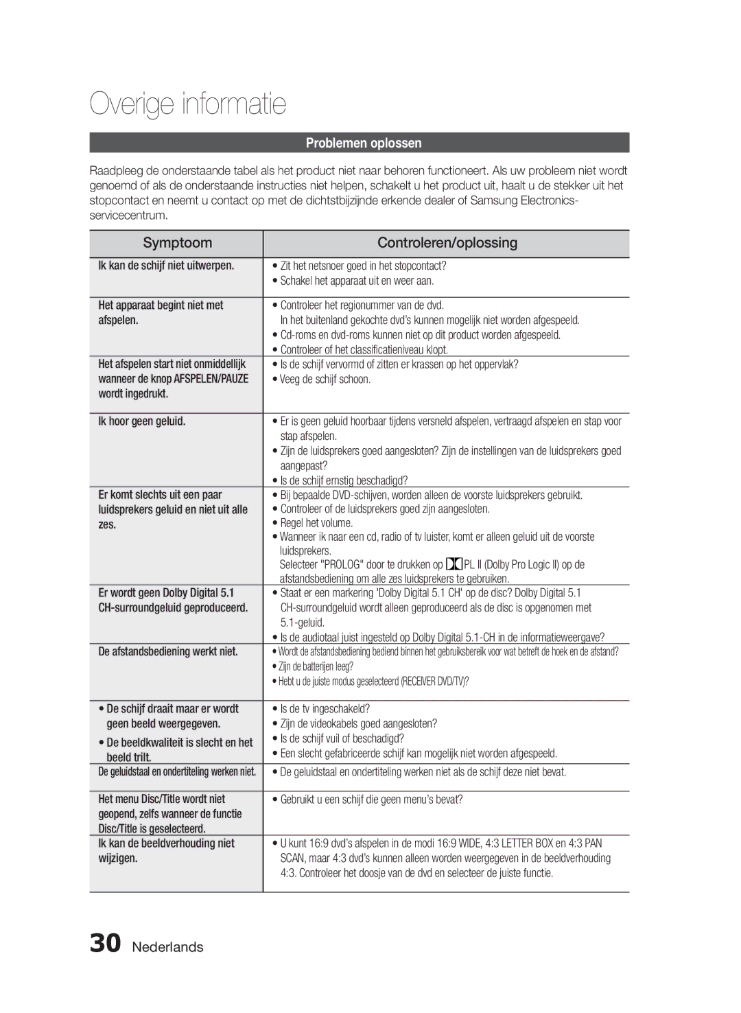 Samsung HT-E330/EN manual Overige informatie, Symptoom Controleren/oplossing, Problemen oplossen 