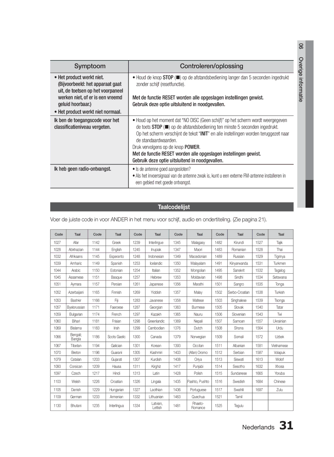 Samsung HT-E330/EN manual Symptoom, Taalcodelijst 