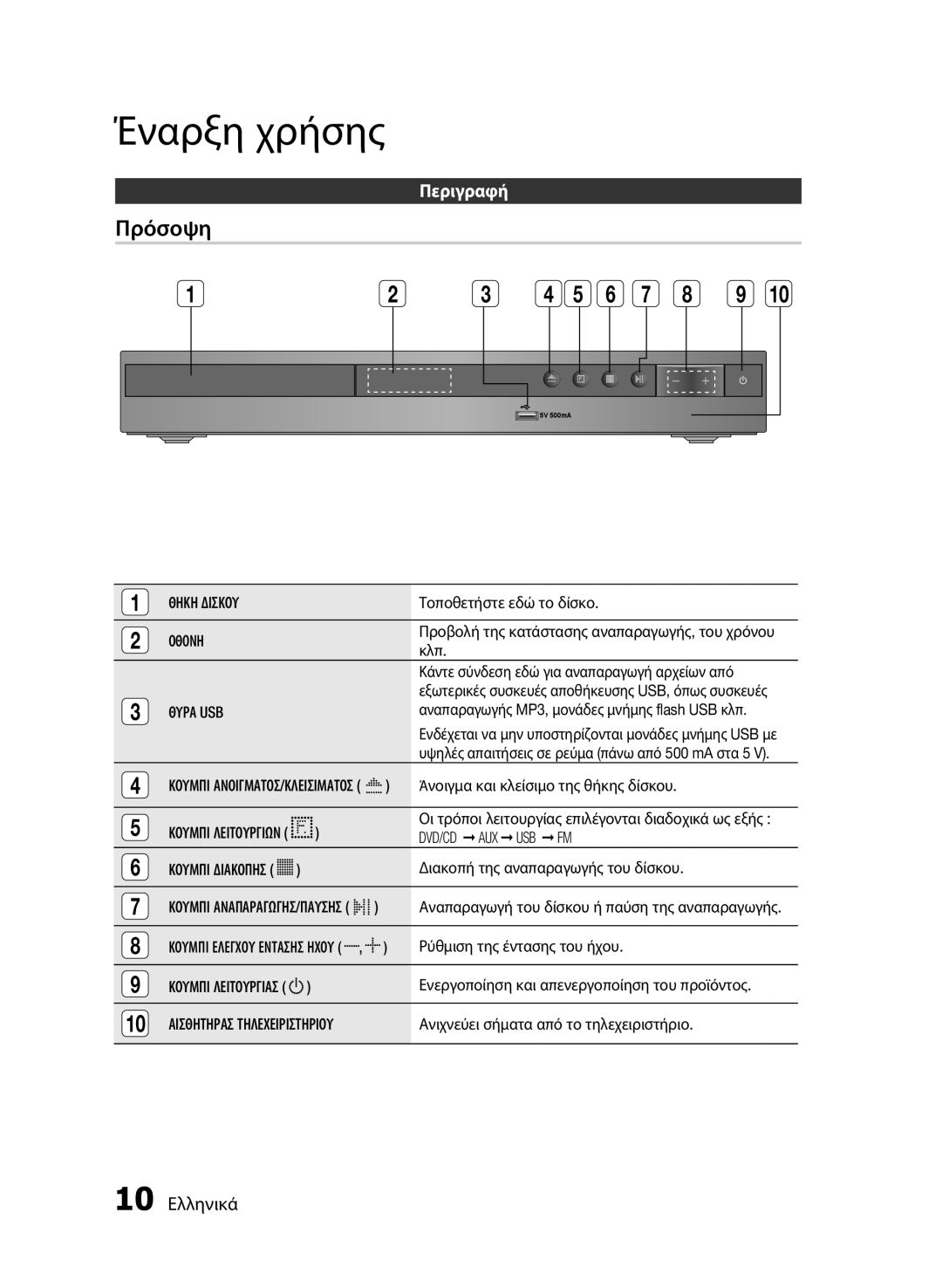 Samsung HT-E330/EN manual Πρόσοψη, Περιγραφή, 10 Ελληνικά 