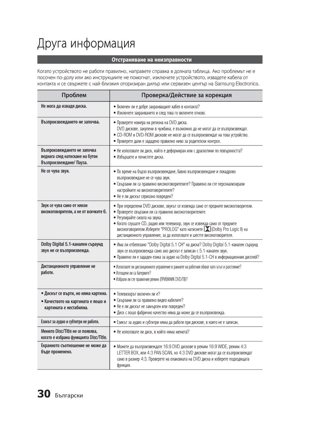 Samsung HT-E330/EN Друга информация, Проблем Проверка/Действие за корекция, Отстраняване на неизправности, 30 Български 