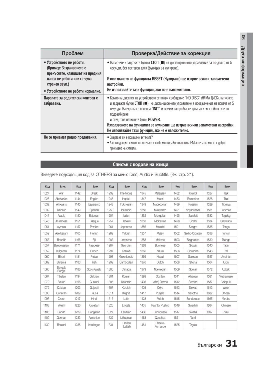 Samsung HT-E330/EN manual Проблем, Проверка/Действие за корекция, Списък с кодове на езици 