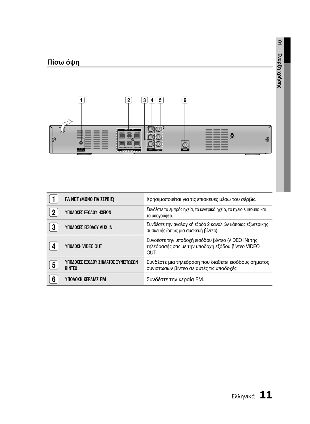 Samsung HT-E330/EN manual Πίσω όψη 