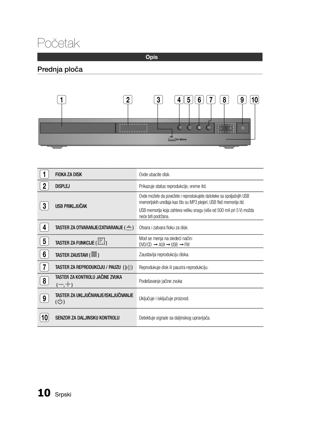 Samsung HT-E330/EN manual Prednja ploča, Opis, Fioka ZA Disk, Displej, USB Priključak 