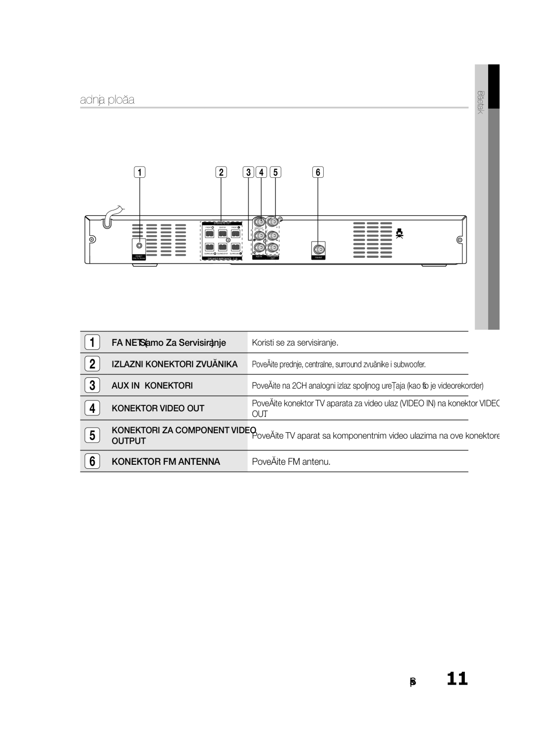 Samsung HT-E330/EN manual Zadnja ploča 