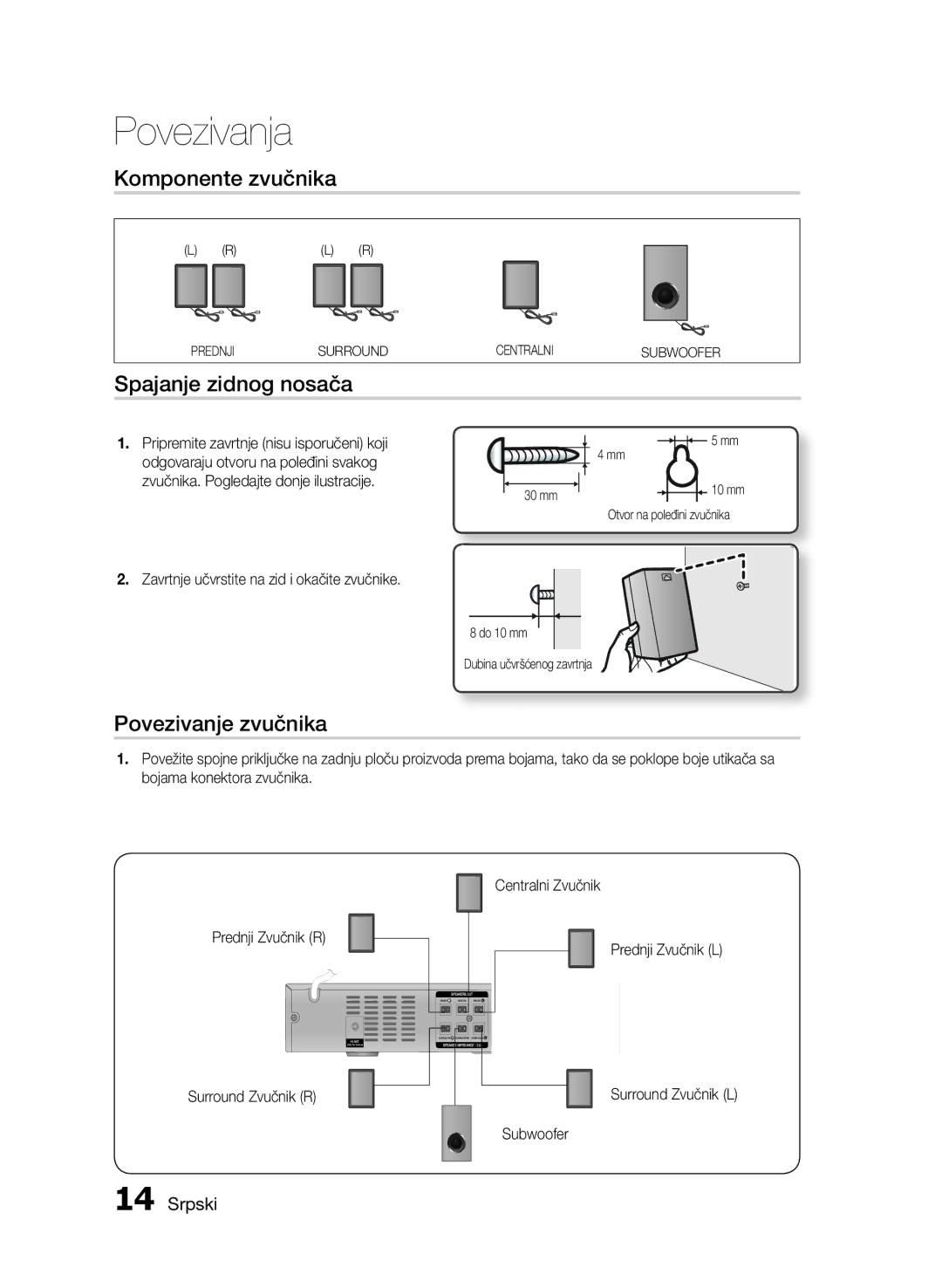 Samsung HT-E330/EN manual Komponente zvučnika, Spajanje zidnog nosača, Povezivanje zvučnika 