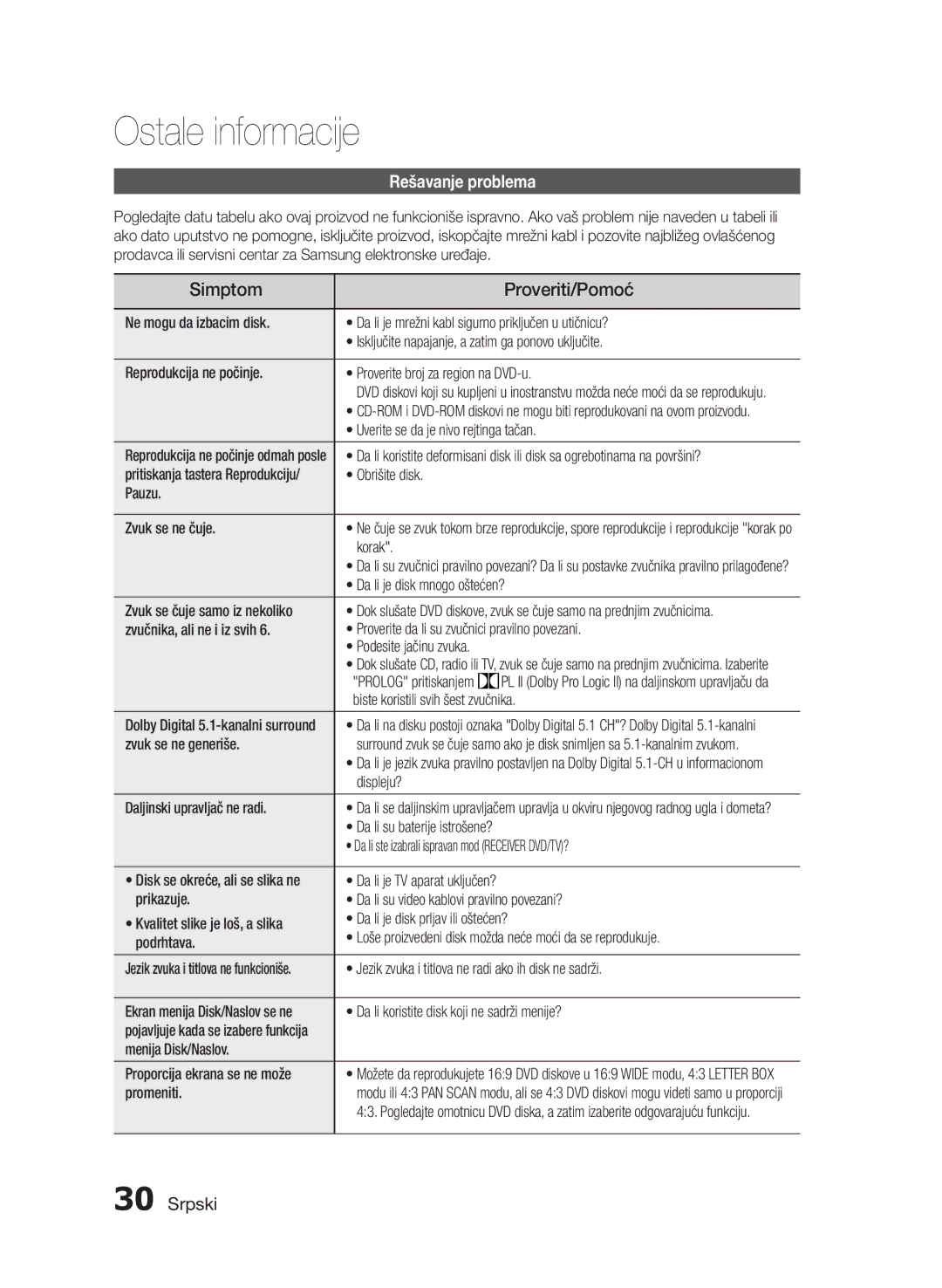 Samsung HT-E330/EN manual Ostale informacije, Simptom Proveriti/Pomoć, Rešavanje problema 