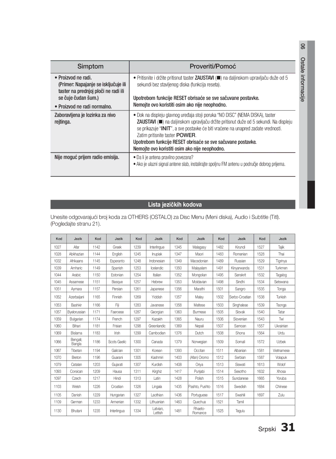 Samsung HT-E330/EN manual Lista jezičkih kodova 