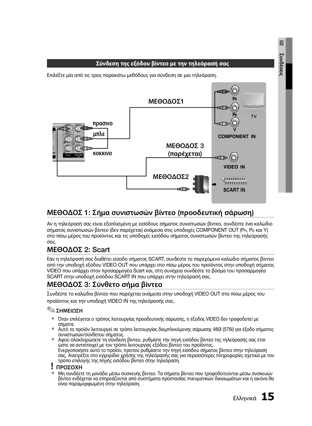 Samsung HT-E330/EN Μεθοδοσ 1 Σήμα συνιστωσών βίντεο προοδευτική σάρωση, Μεθοδοσ 2 Scart, Μεθοδοσ 3 Σύνθετο σήμα βίντεο 