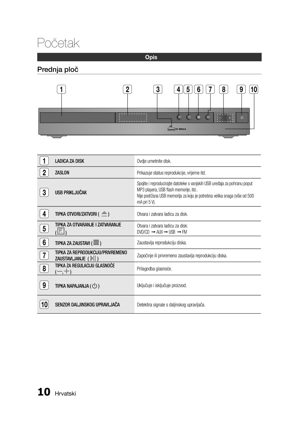 Samsung HT-E330/EN manual Prednja ploč, Ladica ZA Disk, Zaslon, MA pri 5 