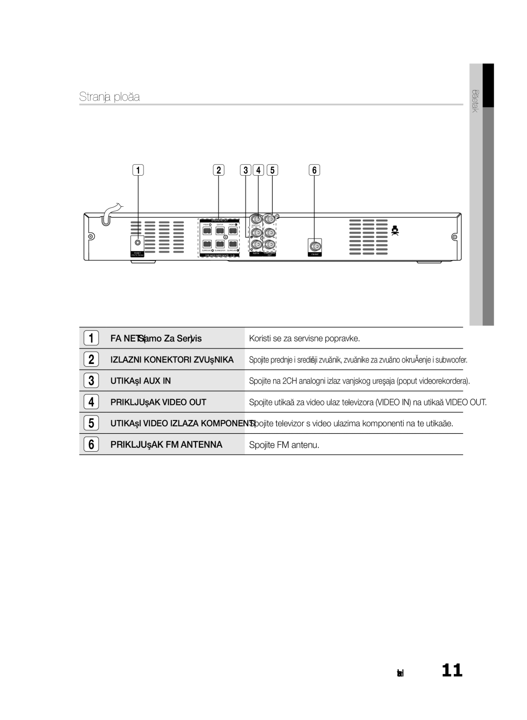 Samsung HT-E330/EN manual Stražnja ploča, Utikači AUX, Priključak Video OUT, Priključak FM Antenna 