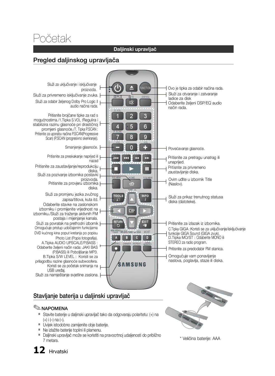 Samsung HT-E330/EN manual Pregled daljinskog upravljača, Metara 