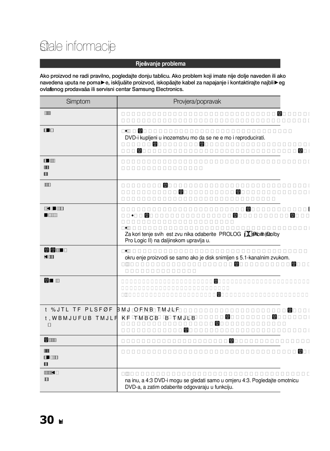 Samsung HT-E330/EN manual Simptom Provjera/popravak, Rješavanje problema 