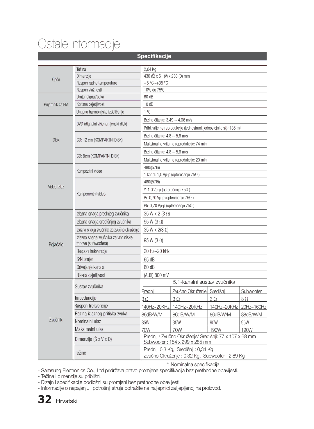 Samsung HT-E330/EN 95 W 3 Ω, Tonove subwoofera Raspon frekvencije, Omjer 65 dB Odvajanje kanala 60 dB Ulazna osjetljivost 