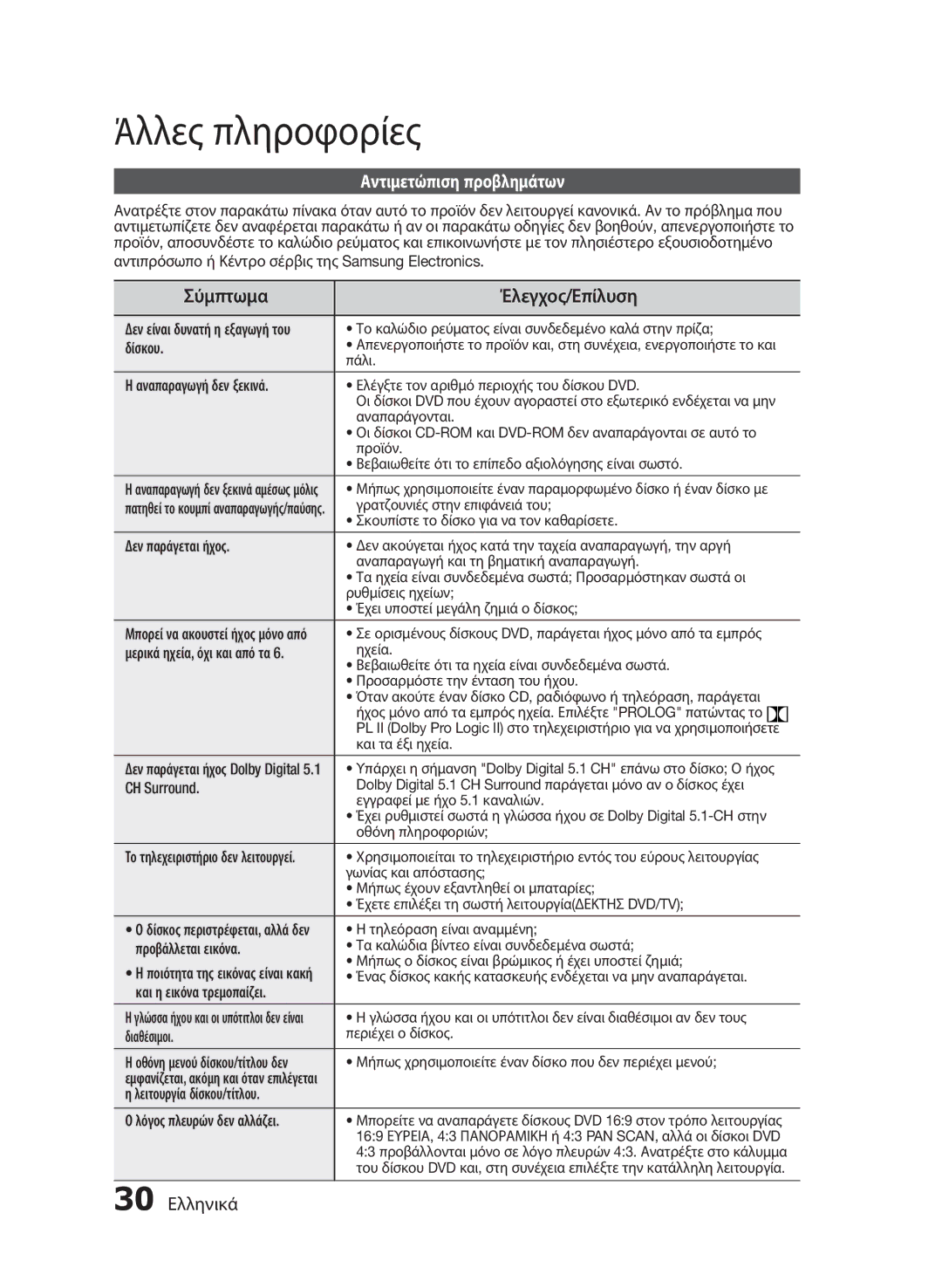 Samsung HT-E330/EN manual Άλλες πληροφορίες, Σύμπτωμα Έλεγχος/Επίλυση, Αντιμετώπιση προβλημάτων 