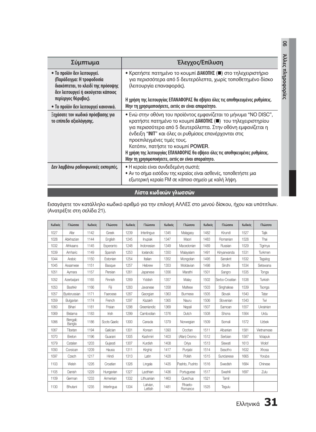 Samsung HT-E330/EN manual Σύμπτωμα, Έλεγχος/Επίλυση, Λίστα κωδικών γλωσσών 