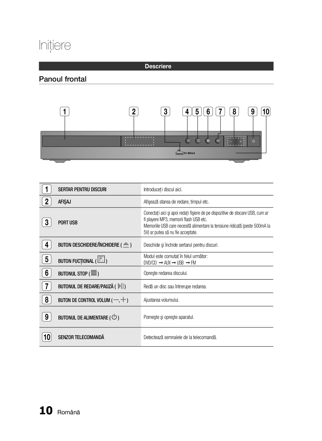 Samsung HT-E330/EN manual Panoul frontal, Descriere, 10 Română, Afişaj, Port USB 