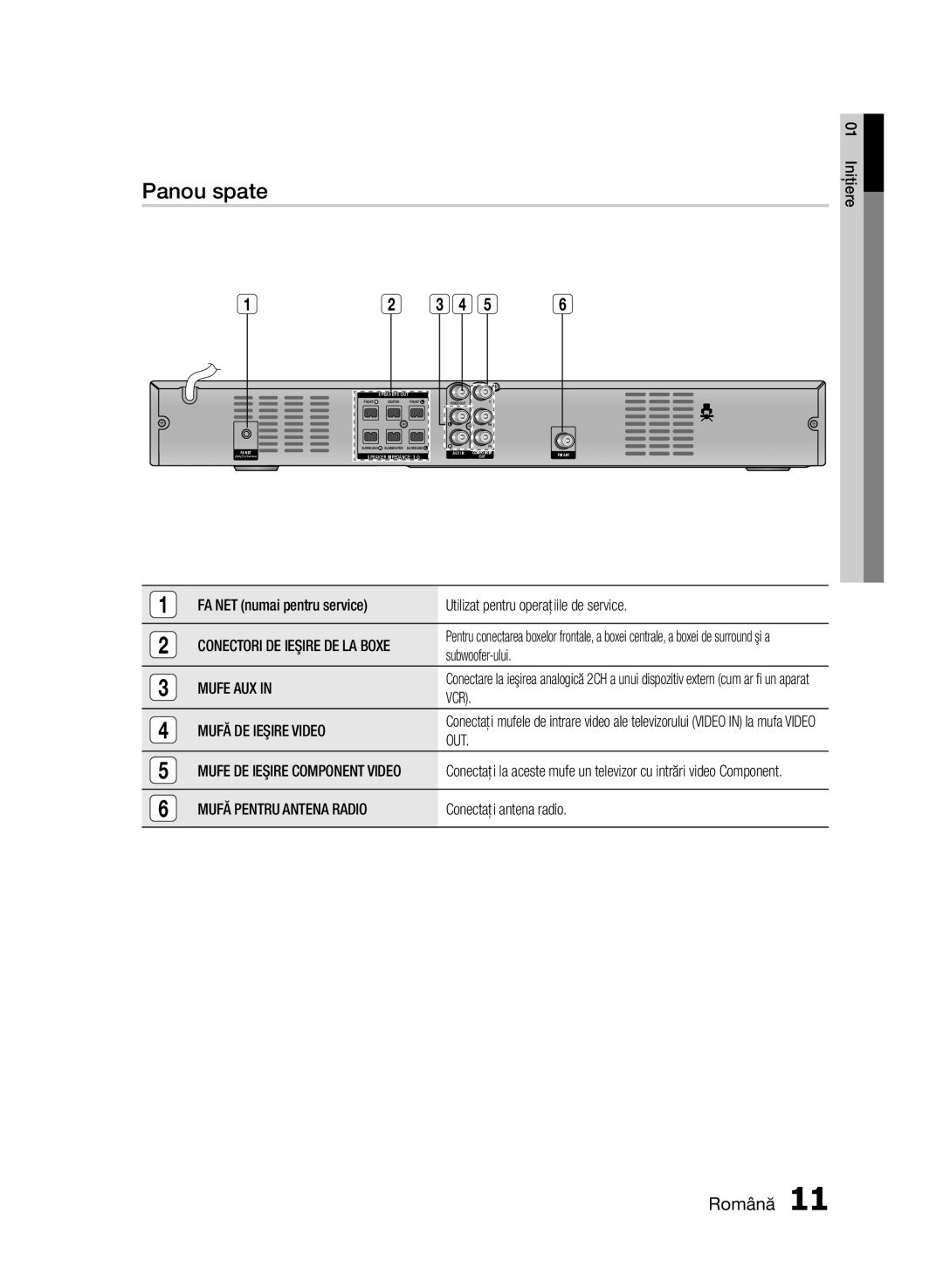 Samsung HT-E330/EN manual Panou spate, Mufe AUX, Vcr, Mufă DE Ieşire Video, Mufă Pentru Antena Radio 