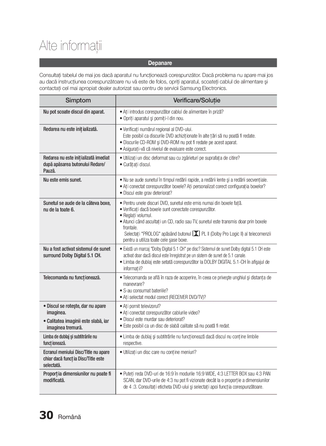 Samsung HT-E330/EN manual Alte informaţii, Simptom Verificare/Soluţie, Depanare, 30 Română 