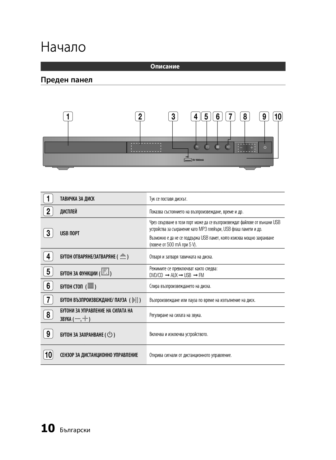 Samsung HT-E330/EN manual Преден панел, Описание, 10 Български 