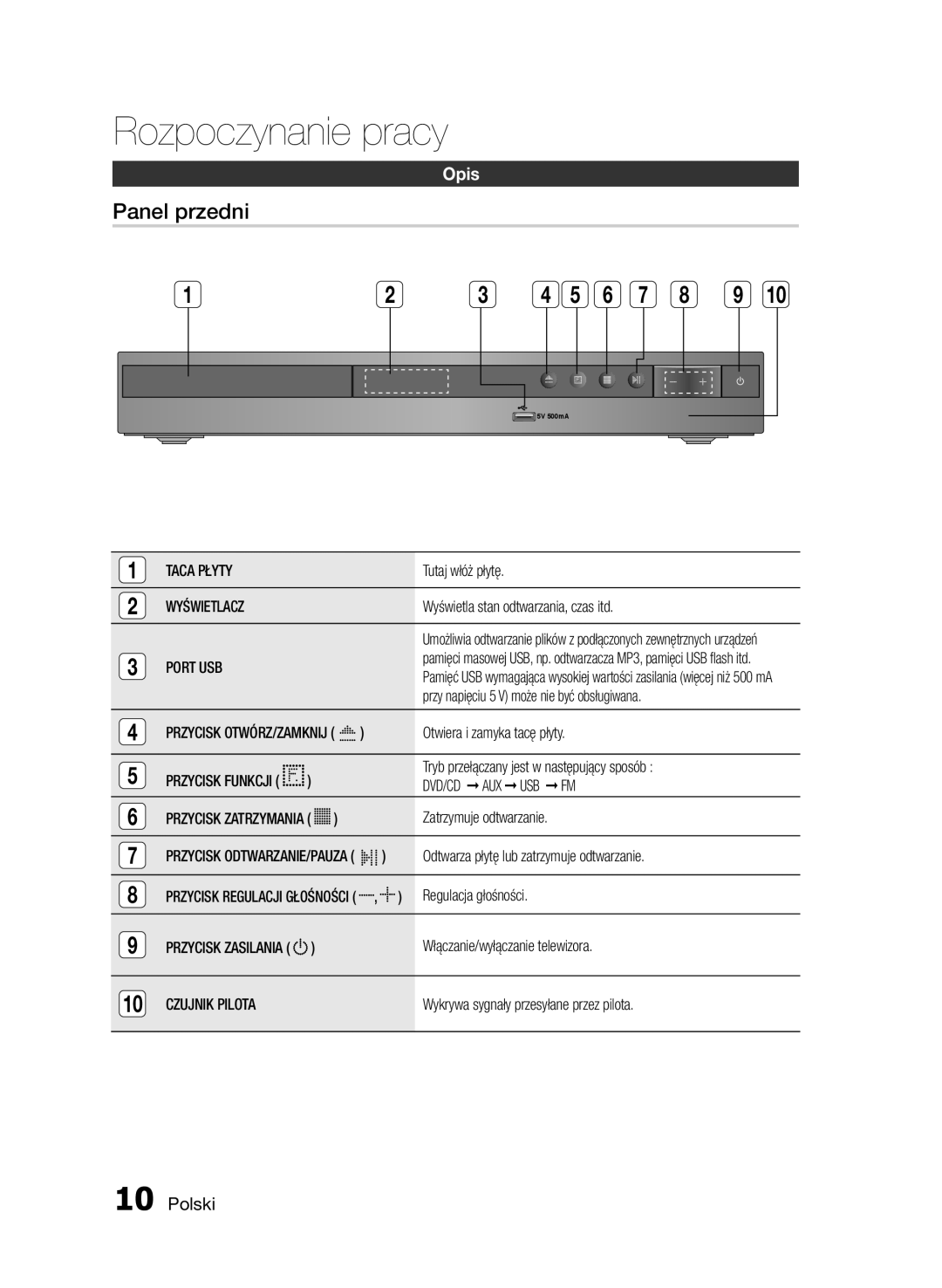 Samsung HT-E330/EN manual Rozpoczynanie pracy, Panel przedni, Opis 