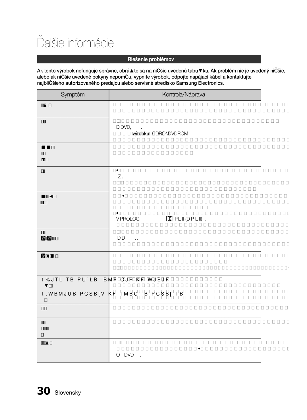 Samsung HT-E330/EN manual Ďalšie informácie, Symptóm Kontrola/Náprava, Riešenie problémov 