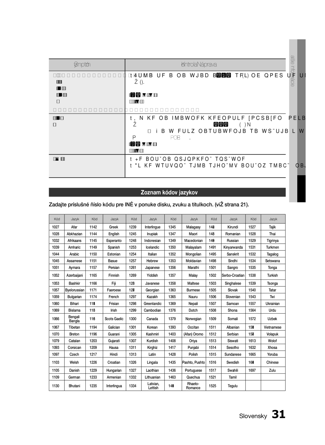 Samsung HT-E330/EN manual Zoznam kódov jazykov 