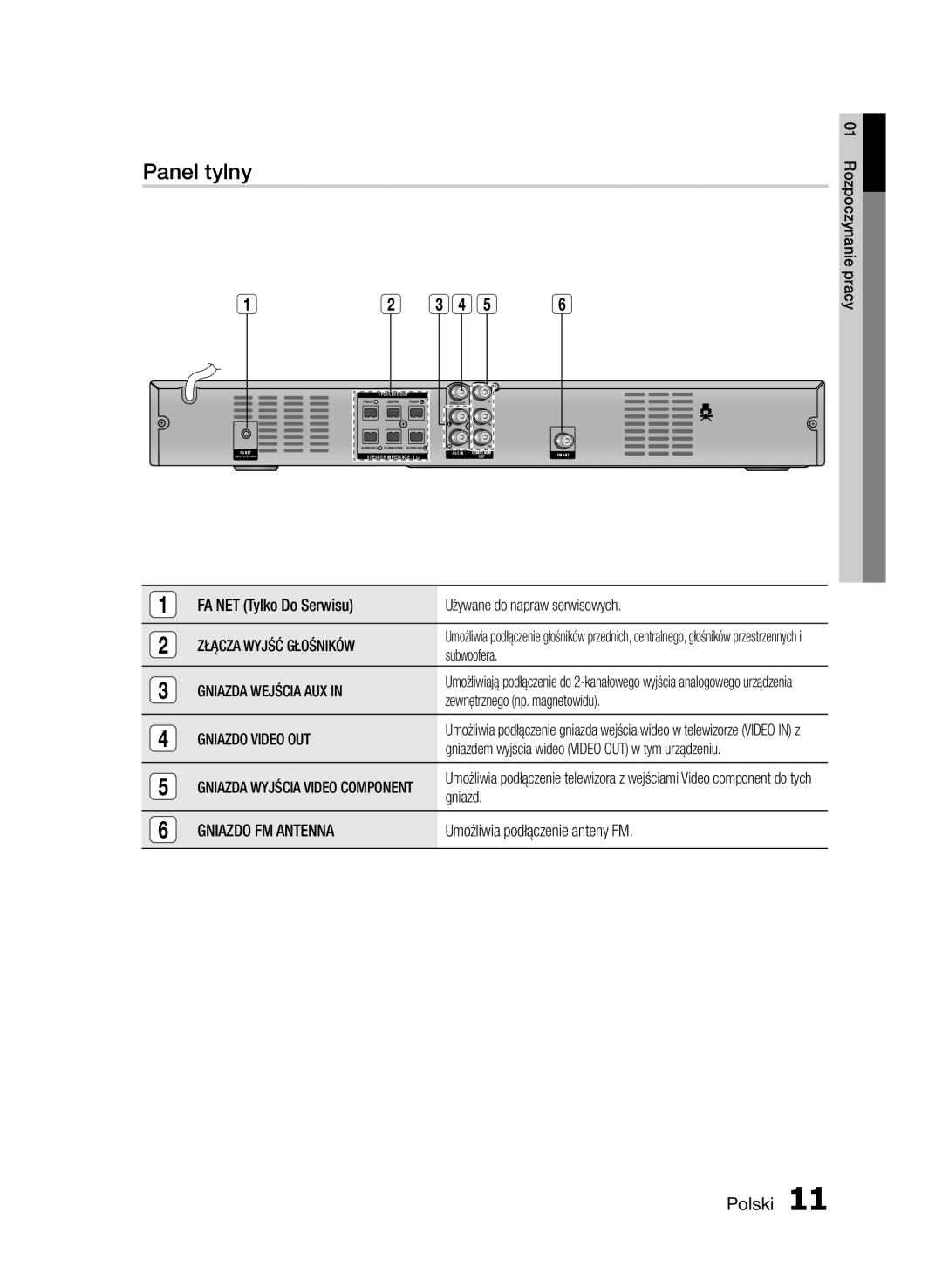 Samsung HT-E330/EN manual Panel tylny, Złącza Wyjść Głośników, Gniazda Wejścia AUX, Gniazdo Video OUT, Gniazdo FM Antenna 