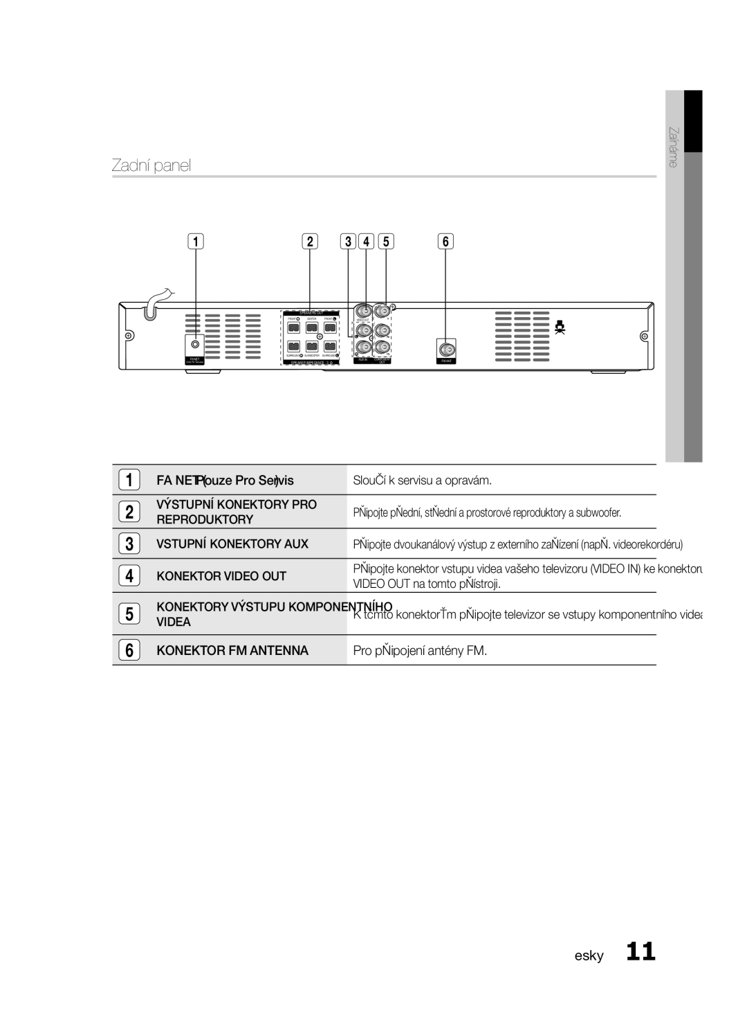 Samsung HT-E330/EN manual Zadní panel 