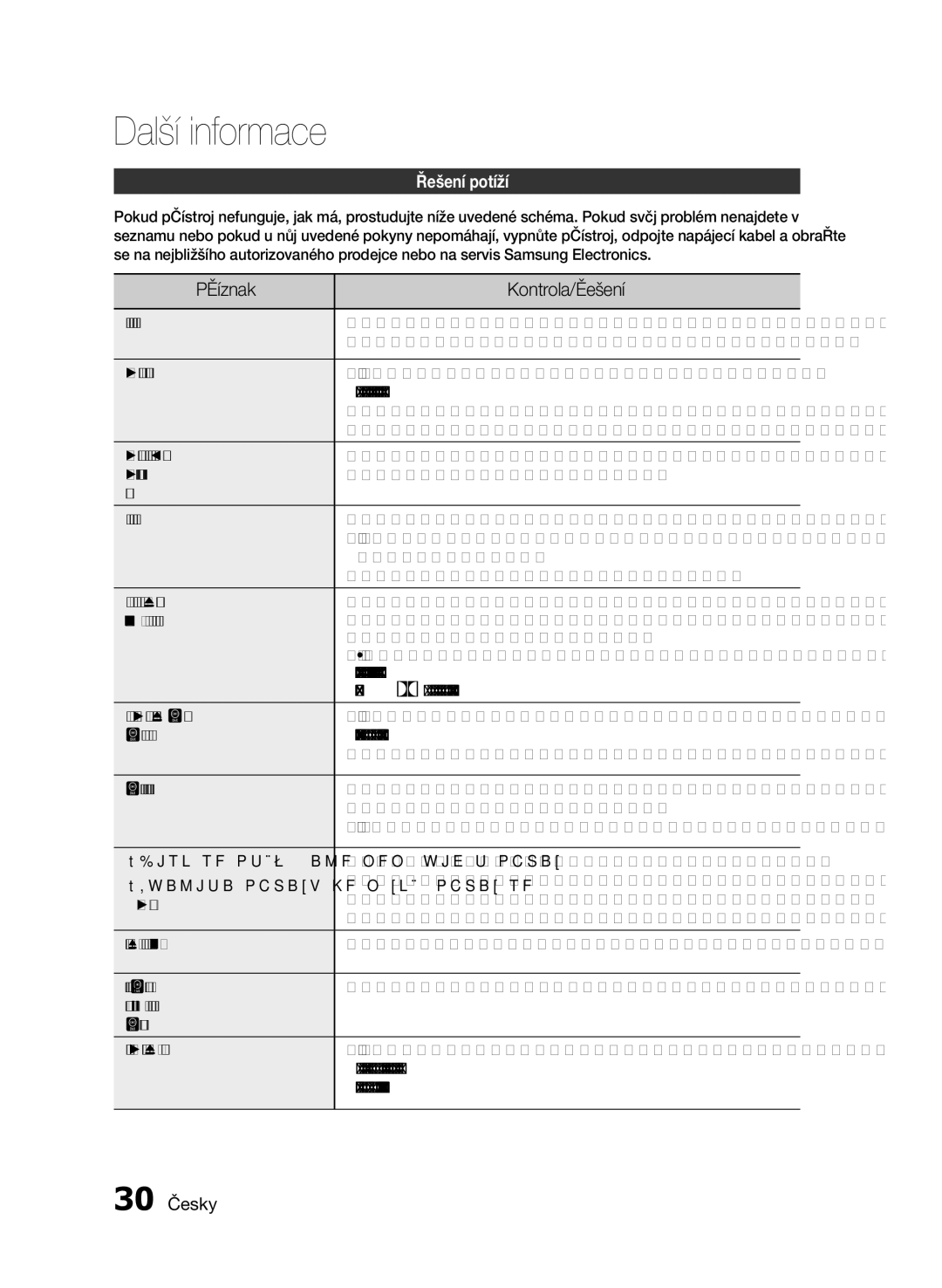 Samsung HT-E330/EN manual Další informace, Příznak Kontrola/řešení, Řešení potíží, 30 Česky 