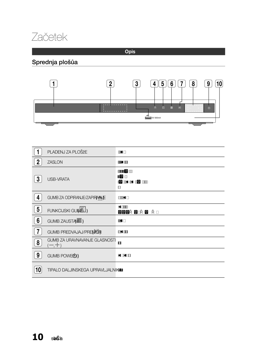 Samsung HT-E330/EN manual Sprednja plošča, Zaslon, Usb-Vrata 