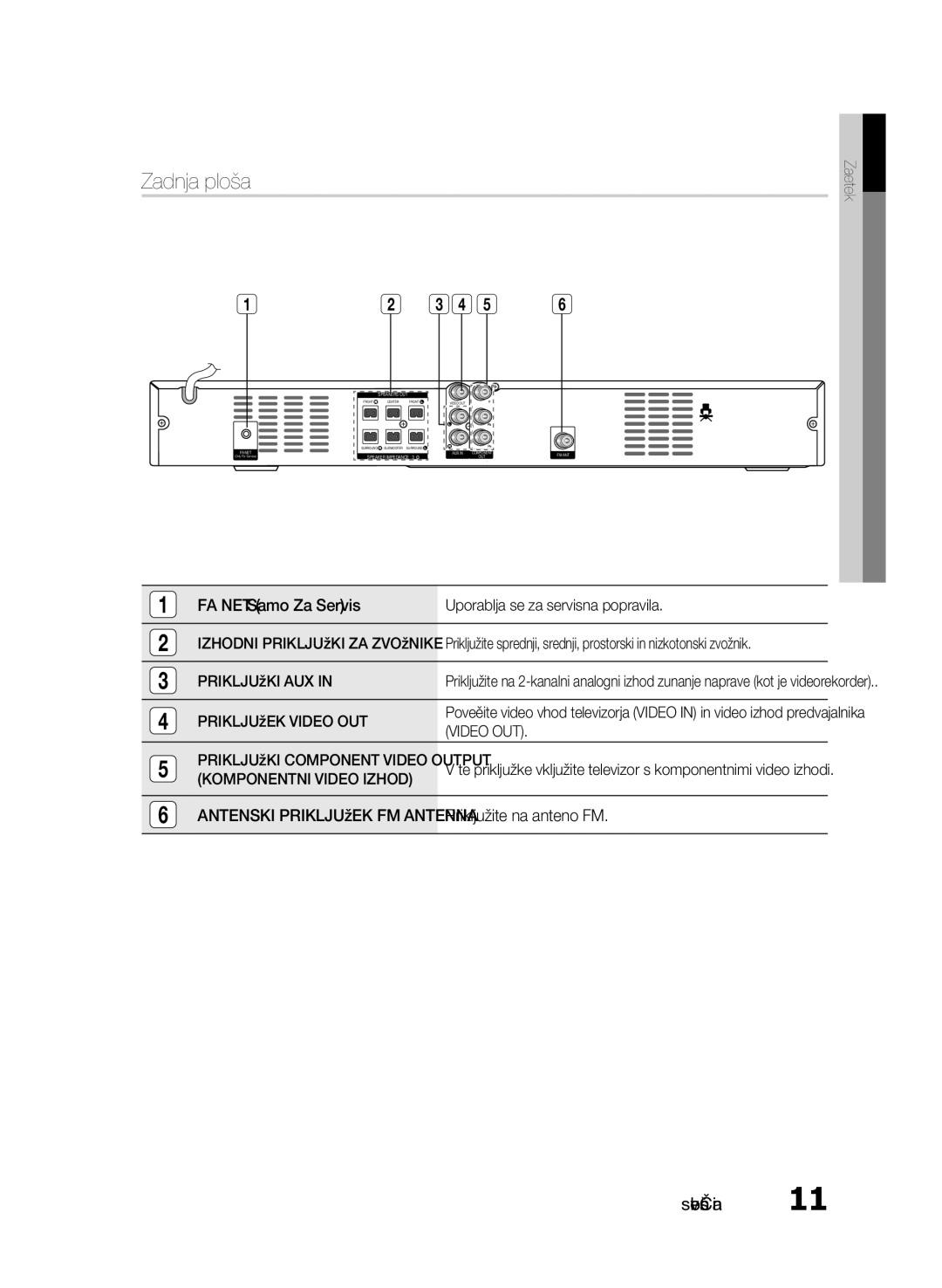 Samsung HT-E330/EN manual Zadnja plošča, Priključki AUX, Priključek Video OUT, Komponentni Video Izhod 