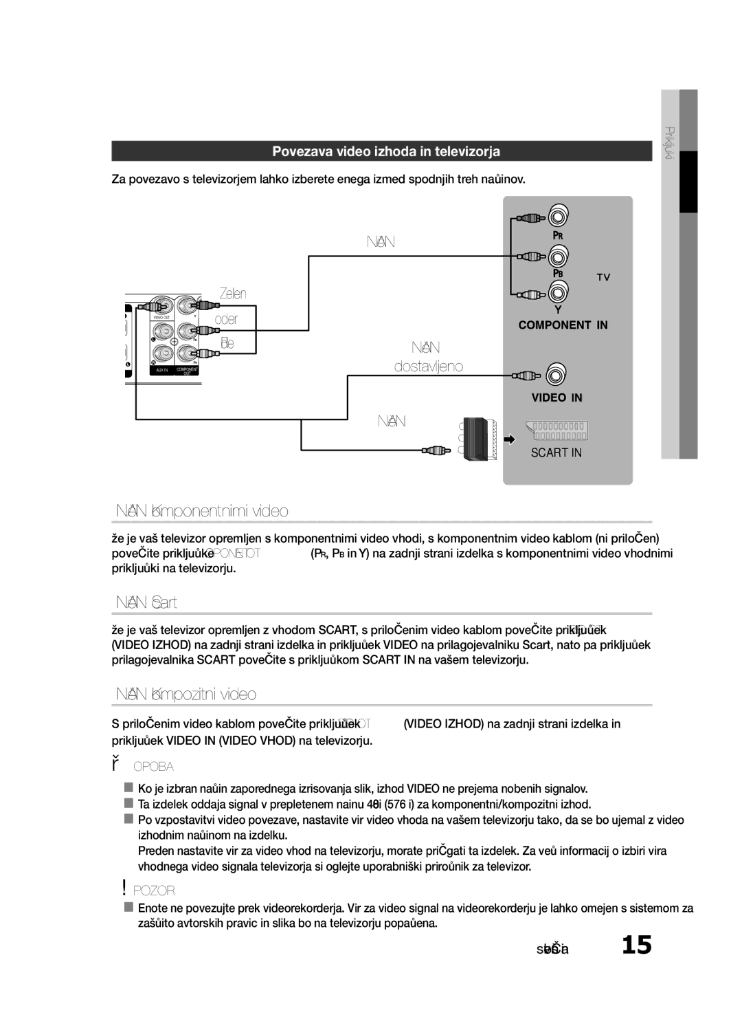 Samsung HT-E330/EN manual Način Komponentnimi video, Način Scart, Način Kompozitni video, Zelen, Dostavljeno 