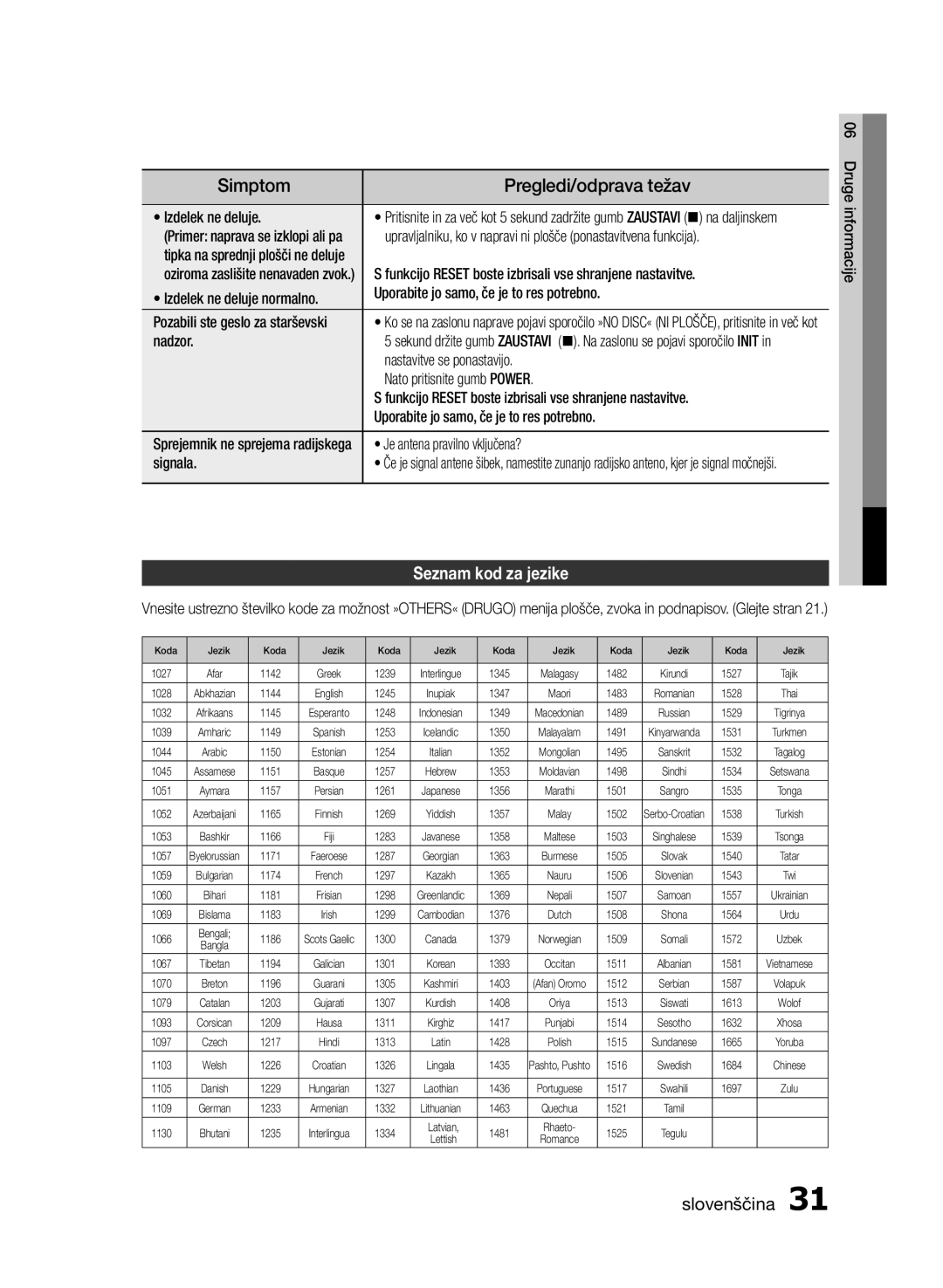 Samsung HT-E330/EN manual Simptom Pregledi/odprava težav, Seznam kod za jezike 