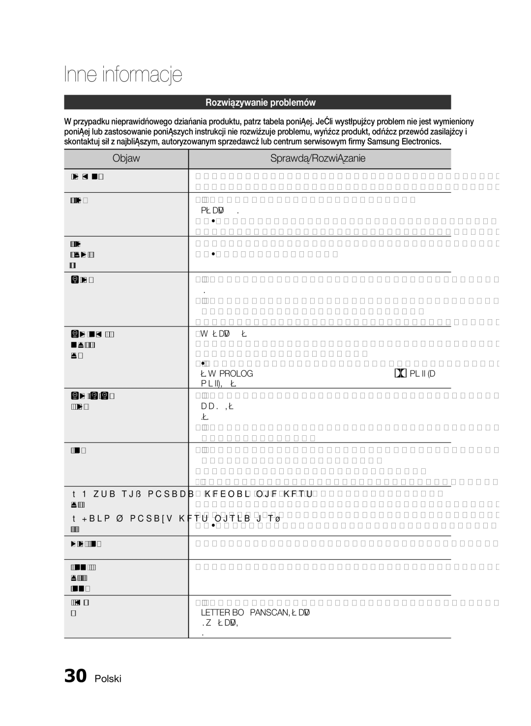 Samsung HT-E330/EN manual Inne informacje, Objaw Sprawdź/Rozwiązanie, Rozwiązywanie problemów 