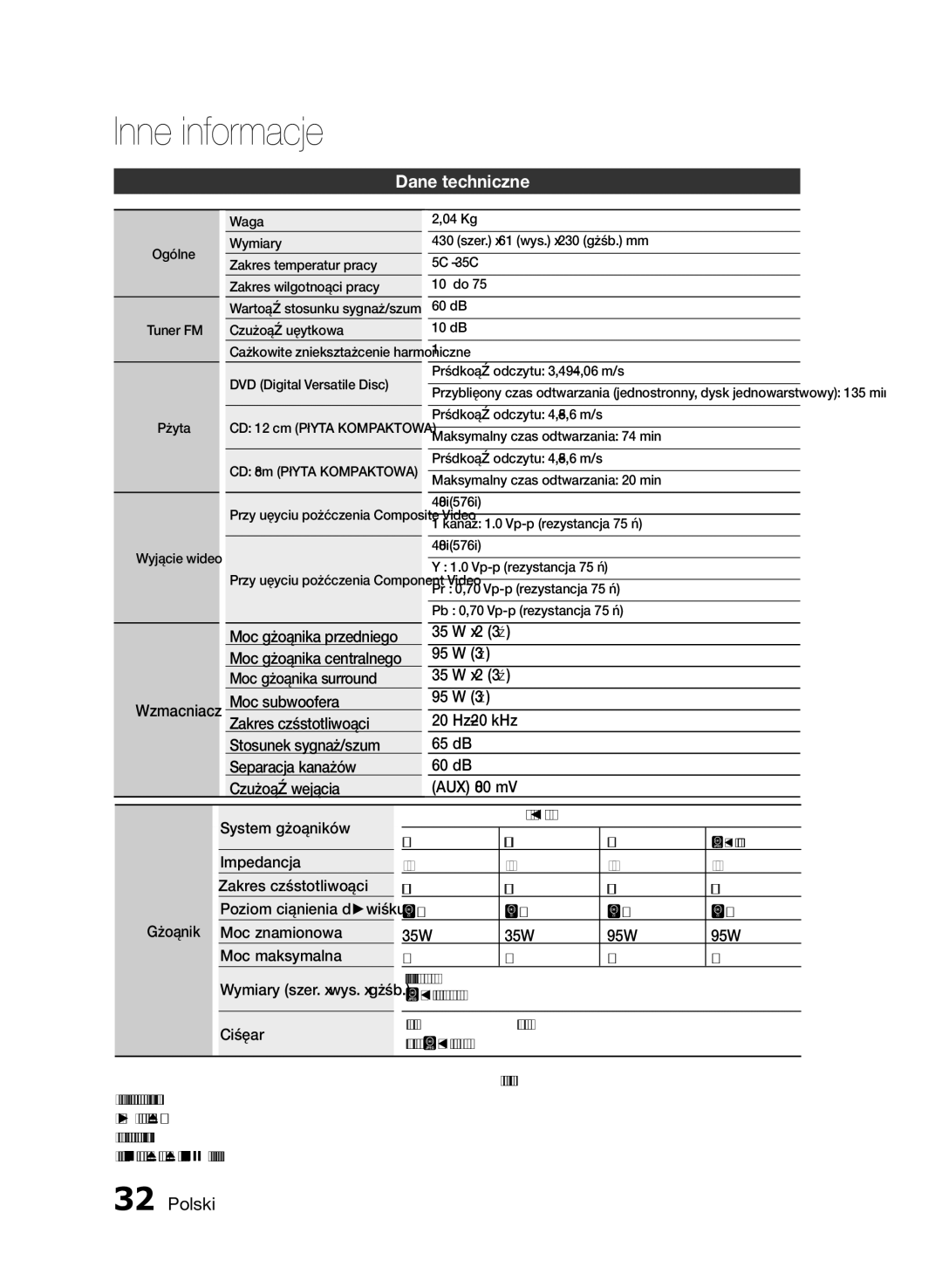 Samsung HT-E330/EN manual Dane techniczne 