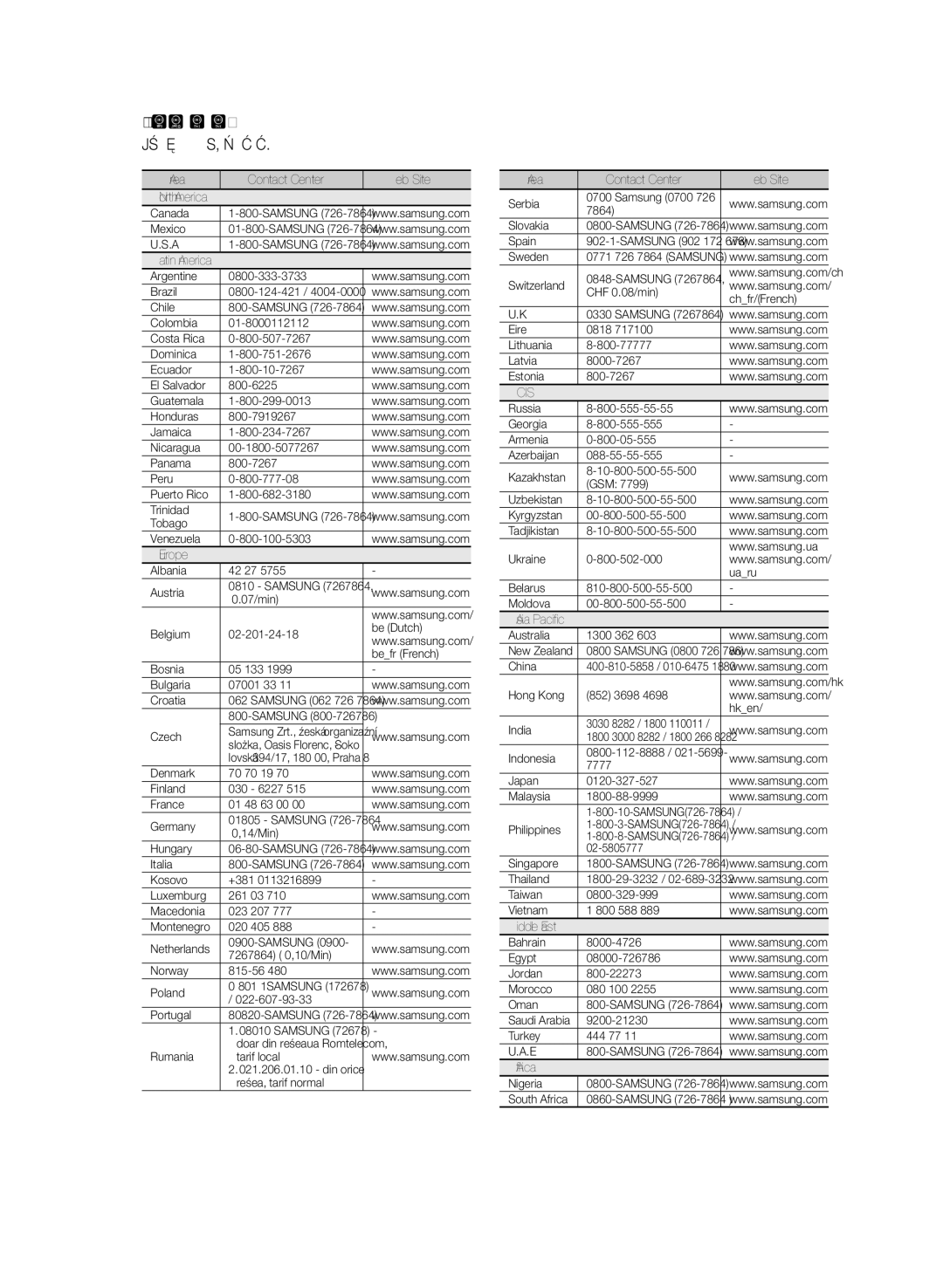 Samsung HT-E330/EN manual Kontakt do Samsung World Wide, ` Cis 