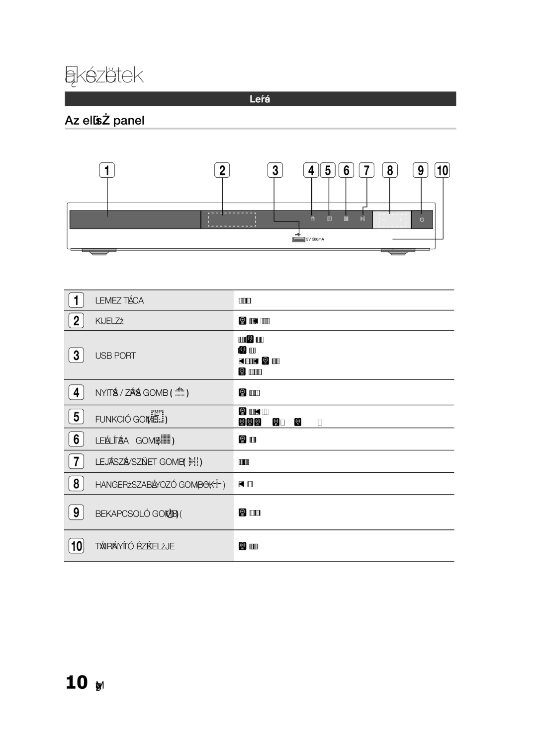 Samsung HT-E330/EN manual Az elülső panel, Leírás, Lemez Tálca, Kijelző, USB Port 