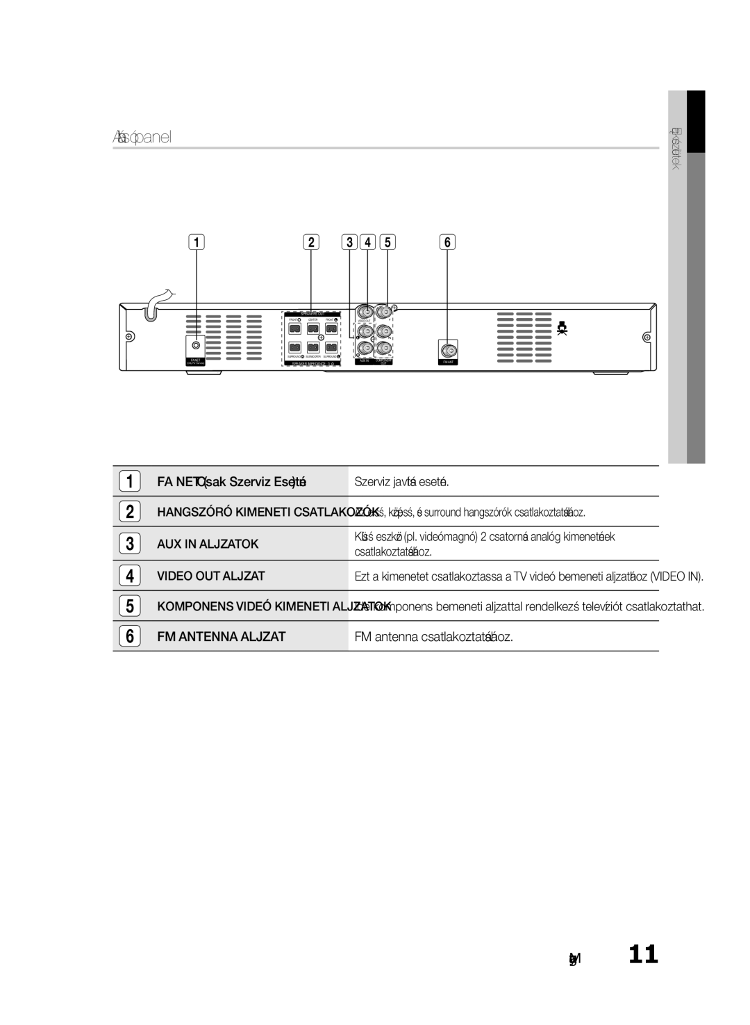 Samsung HT-E330/EN manual Hátsó panel, AUX in Aljzatok, Video OUT Aljzat, FM Antenna Aljzat 