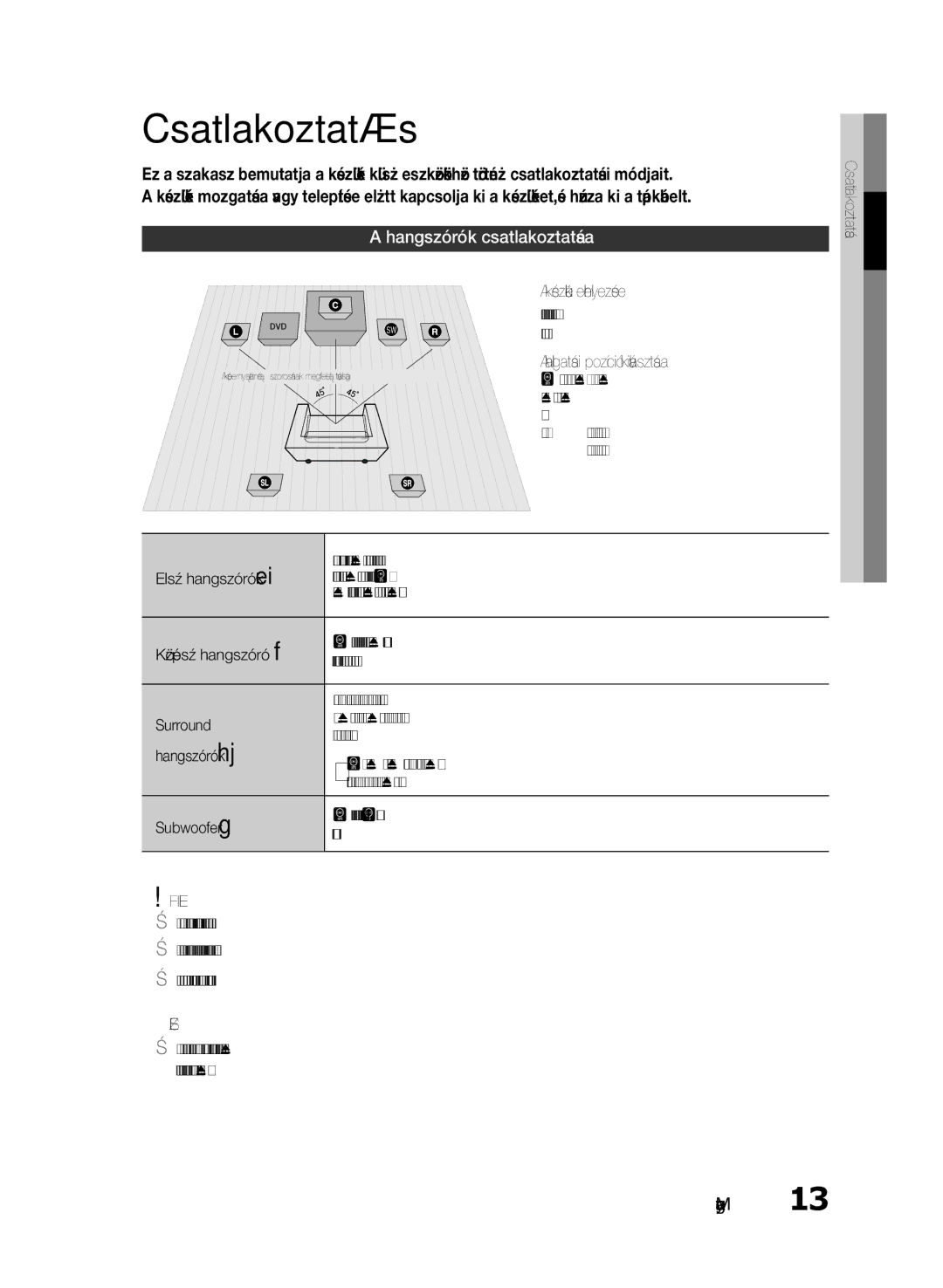 Samsung HT-E330/EN manual Csatlakoztatás, Hangszórók csatlakoztatása, Figyelem 