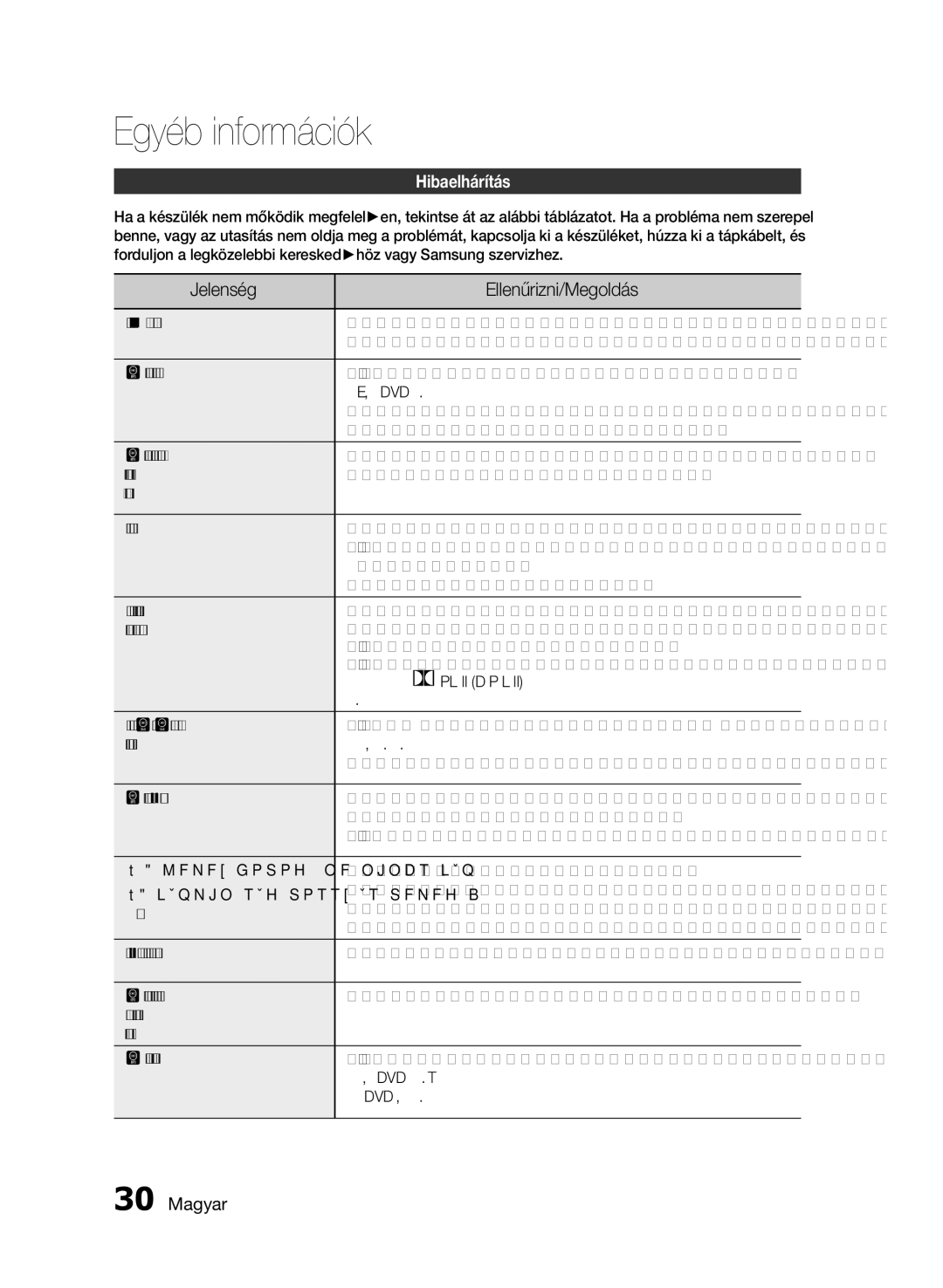 Samsung HT-E330/EN manual Egyéb információk, Jelenség Ellenőrizni/Megoldás, Hibaelhárítás 