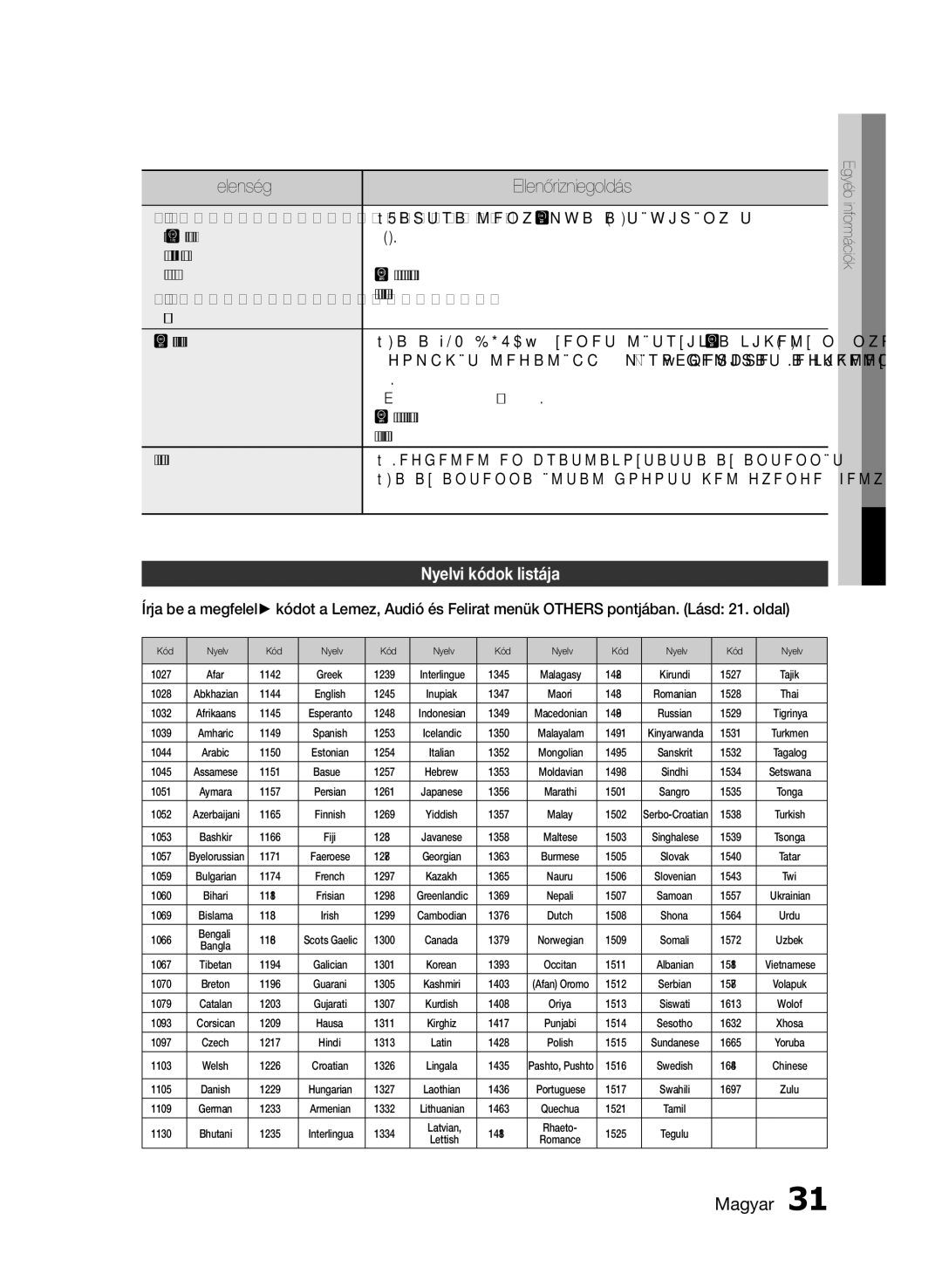 Samsung HT-E330/EN manual Jelenség, Nyelvi kódok listája 