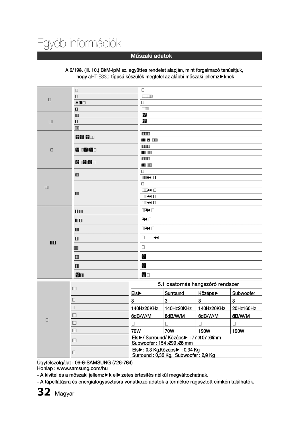 Samsung HT-E330/EN manual Műszaki adatok, 95W3Ω, Subwoofer kimenet 95W3 Ω Frekvenciatartomány, 20Hz~160Hz, Tömegek 