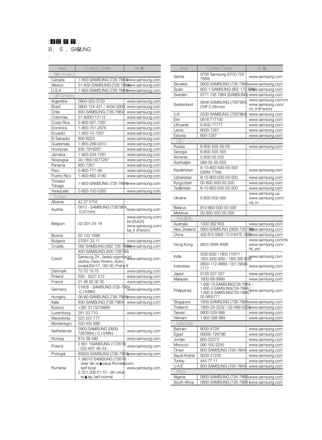 Samsung HT-E330/EN manual ` Cis 